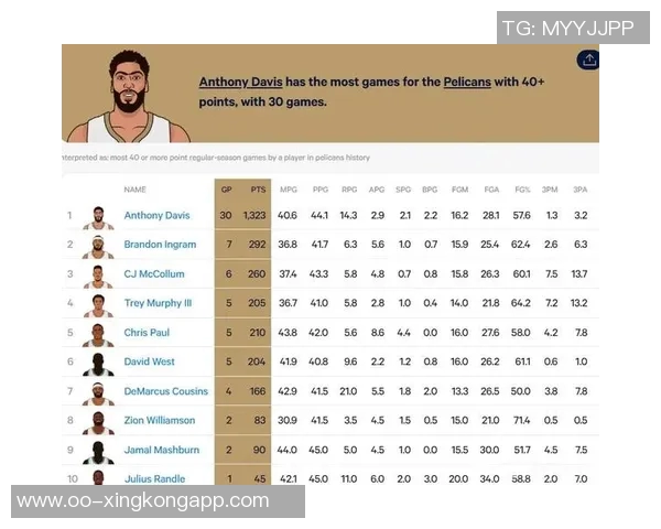 墨菲狂砍42分创生涯新高第三节独得20分展现惊人状态