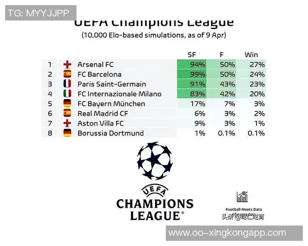 本赛季联赛场均得分排行榜揭晓拜仁稳居第一皇马阿森纳巴萨紧随其后